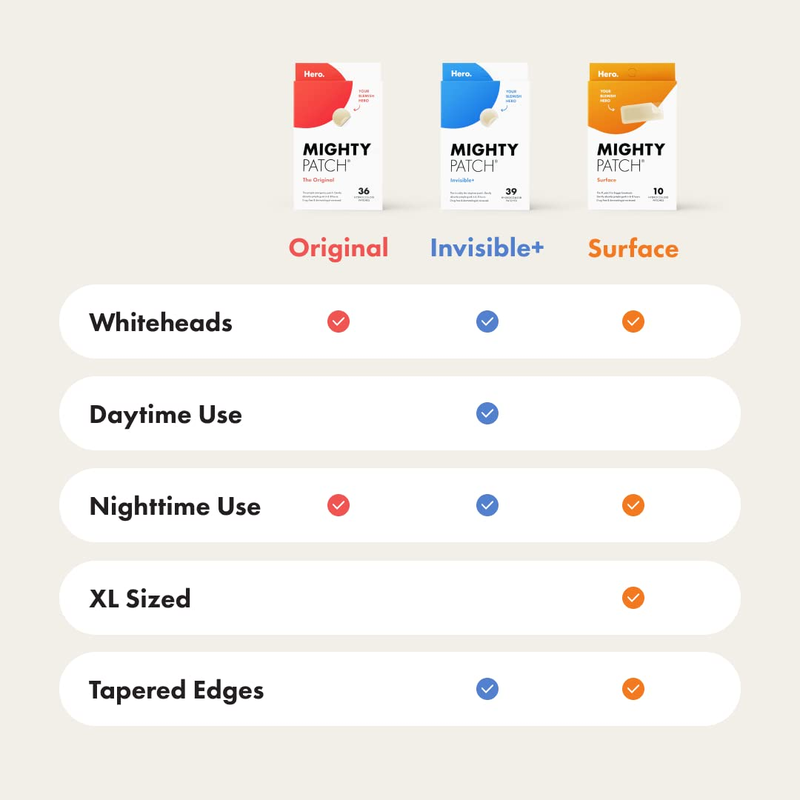 Mighty Patch Original Hydrocolloid Acne Pimple Patches – 36 Count