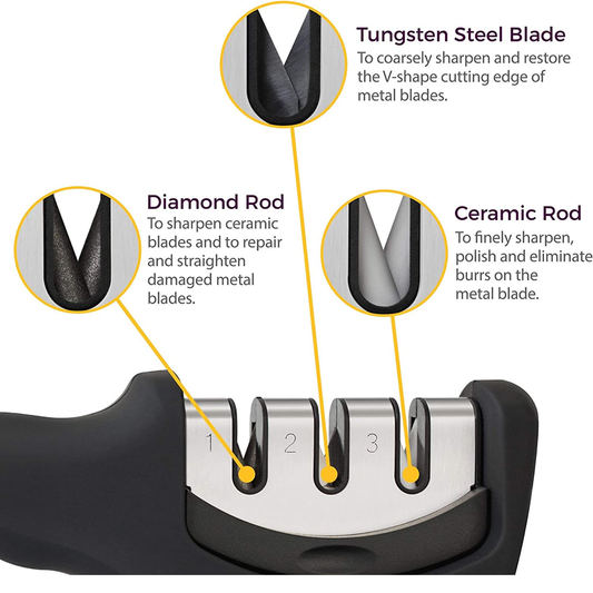 Kitchellence 3-Stage Knife Sharpener with Cut-Resistant Glove – Black