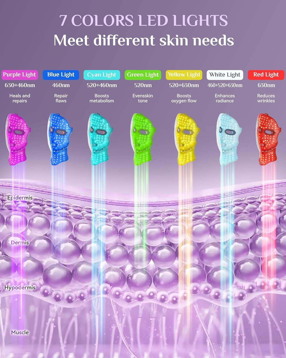 FOLOKE LED Light Therapy Mask Skin Care Mask