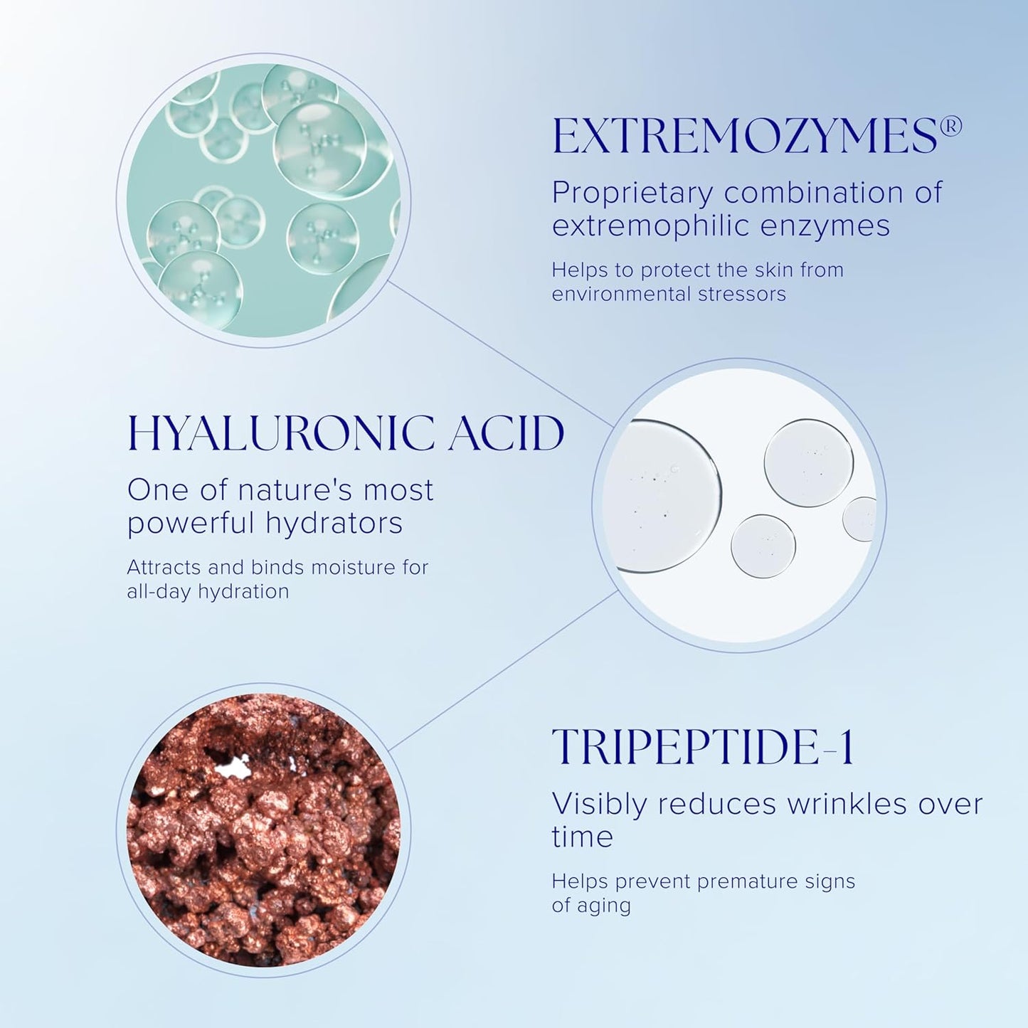 Is CLINICAL Reparative Moisture Emulsion, Hydrating Anti-Aging Face Moisturizer with Hyaluronic Acid, Repairs and Protects Skin