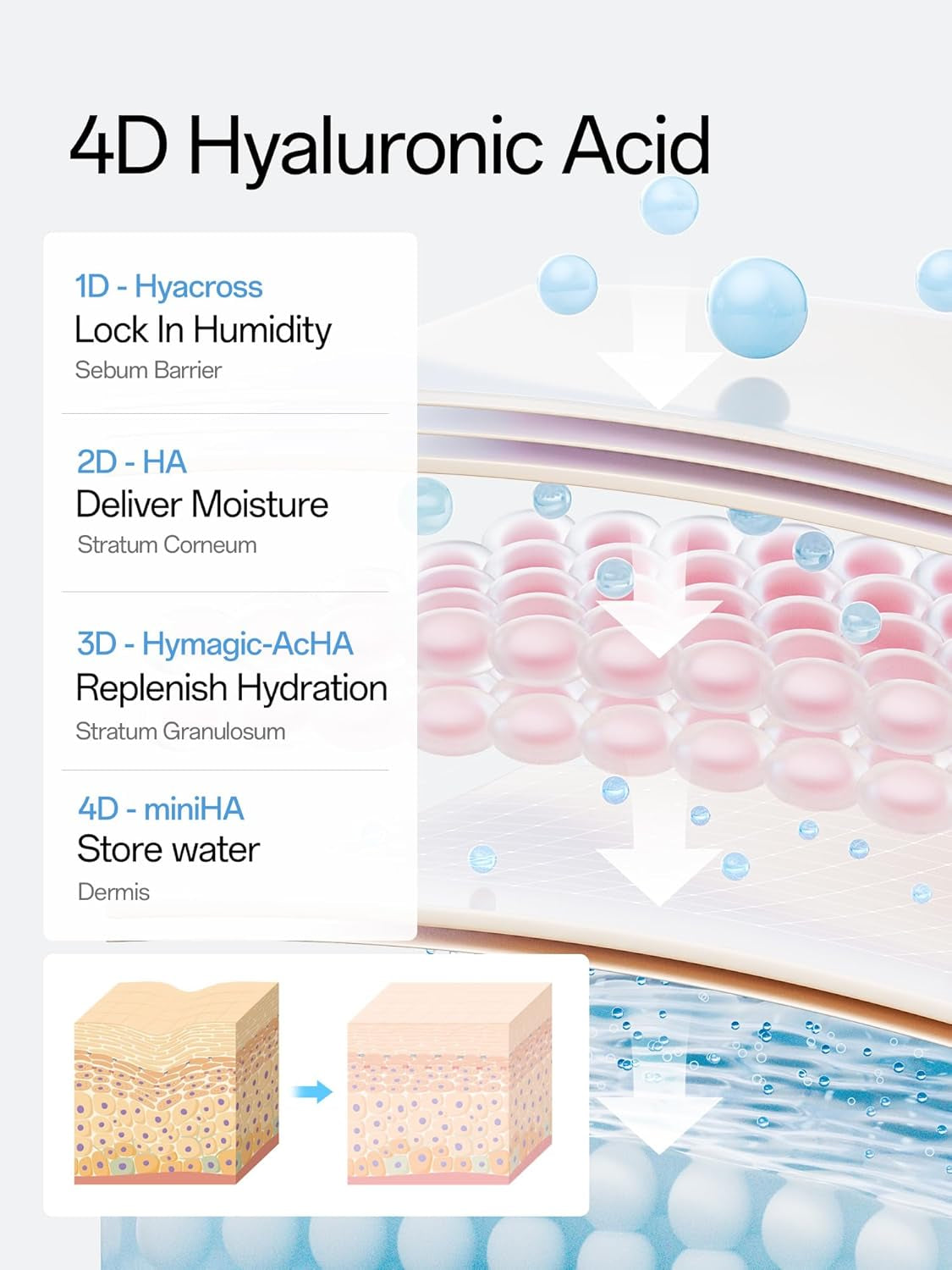 WNP Hyaluronic Acid Serum 3% for Fac