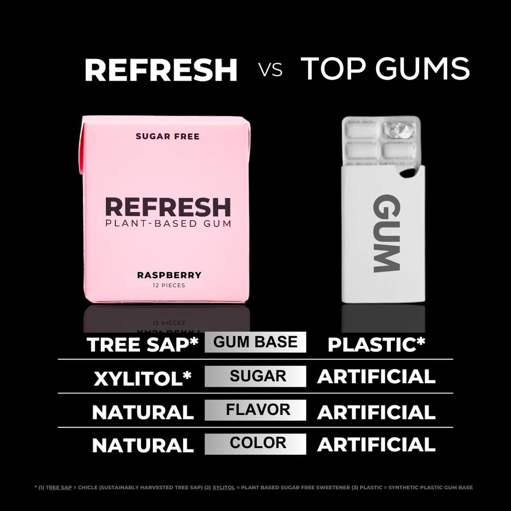 Refresh Gum, Natural, Xylitol, Sugar Free, Raspberry, 12 Pcs, 6 Pack