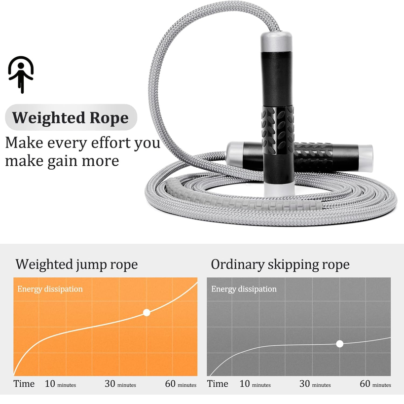 Mangodan Weighted Jump Rope 1LB – Adjustable Speed Skipping Rope with Cotton & PVC Cords