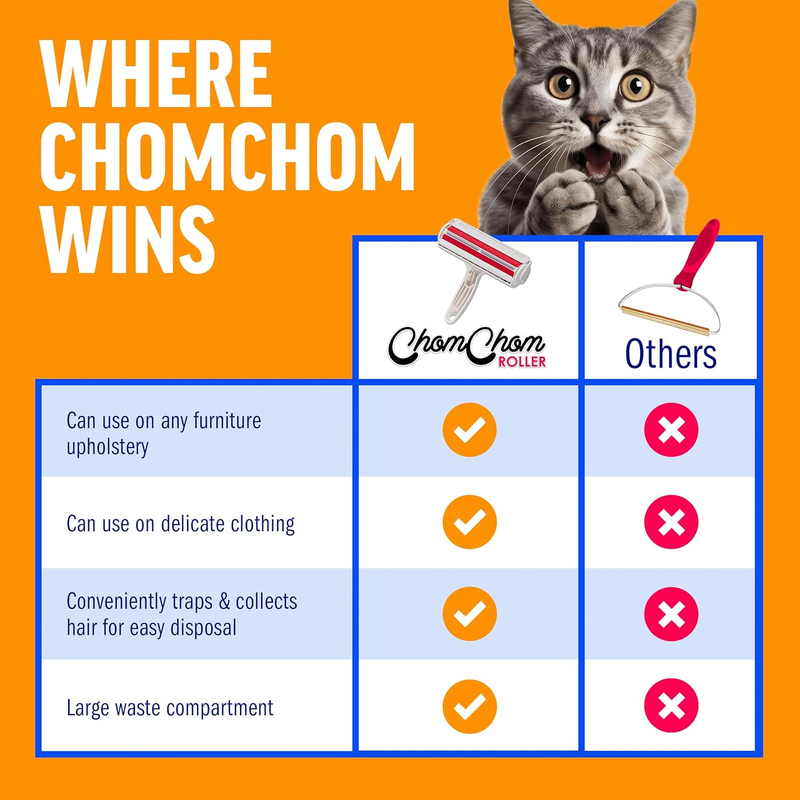 ChomChom Roller Reusable Pet Hair Remover – White