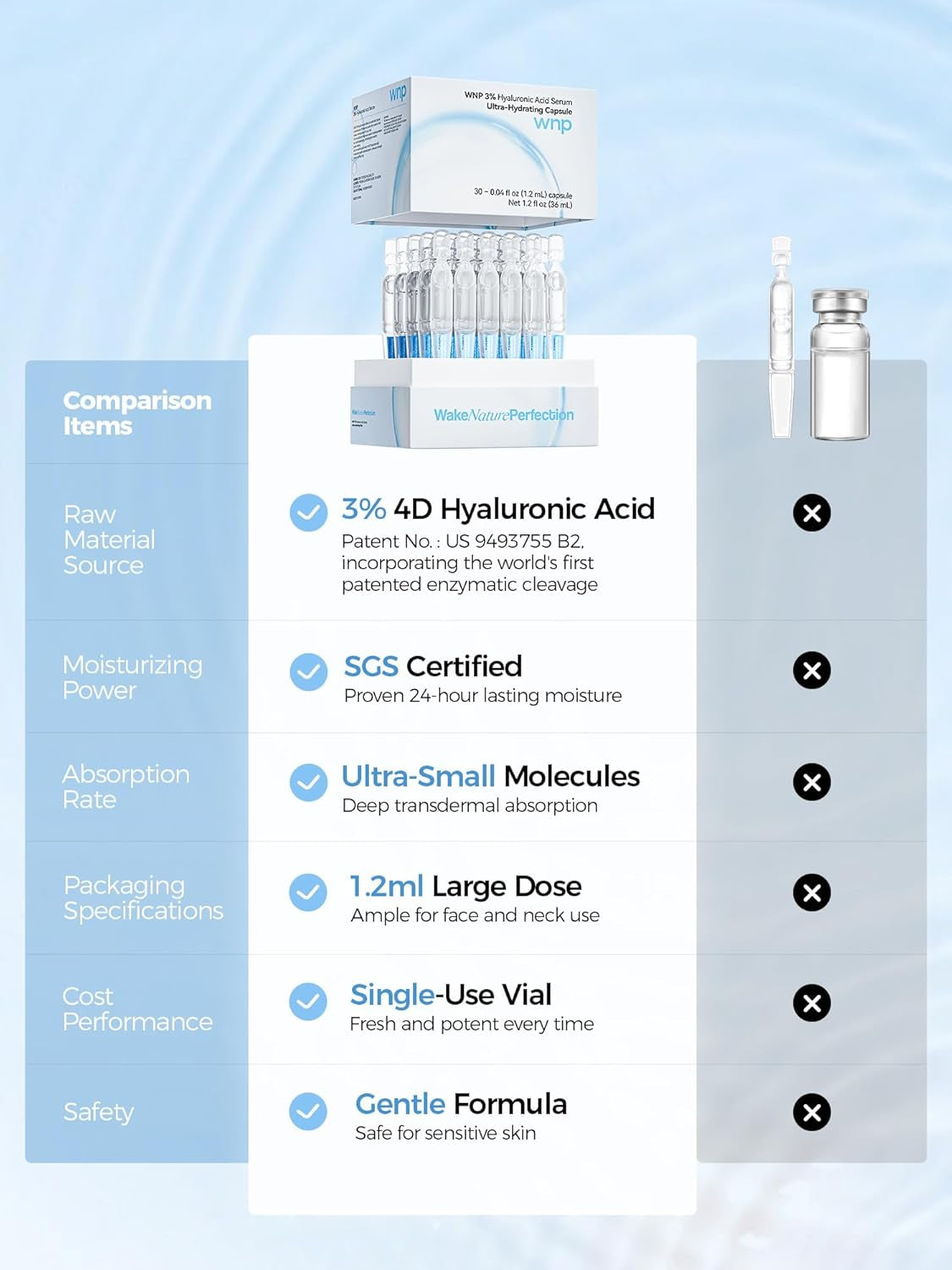 WNP Hyaluronic Acid Serum 3% for Fac