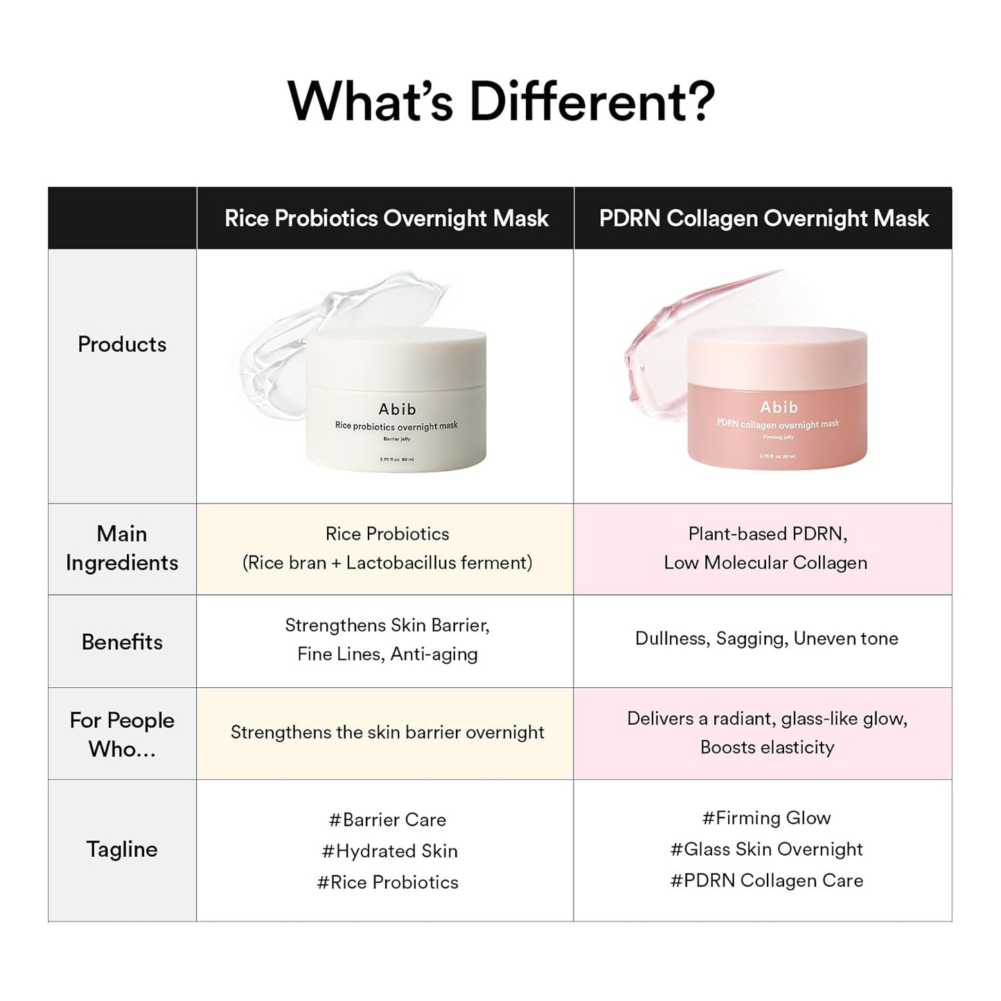 Abib PDRN Collagen Overnight Mask Firming Jelly 2.7 Fl Oz | Korean Overnight Sleeping Cream Mask Moisturizer for Glass Skin Slugging Niacinamide Centella Peptides (Vegan Pdrn/Firming Jelly)