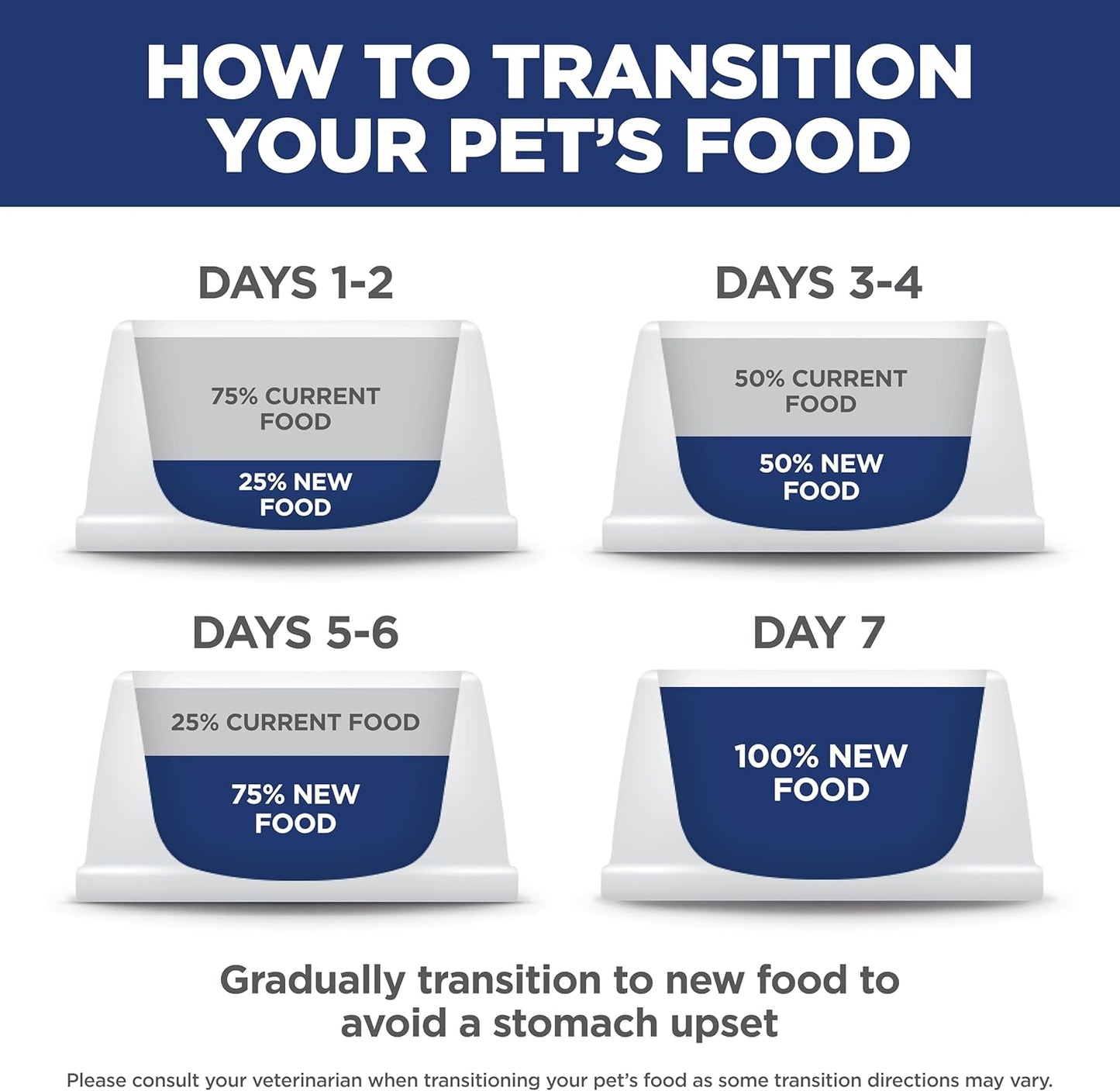 Hill'S Science Diet Adult 1-6, Adult 1-6 Premium Nutrition, Dry Dog Food