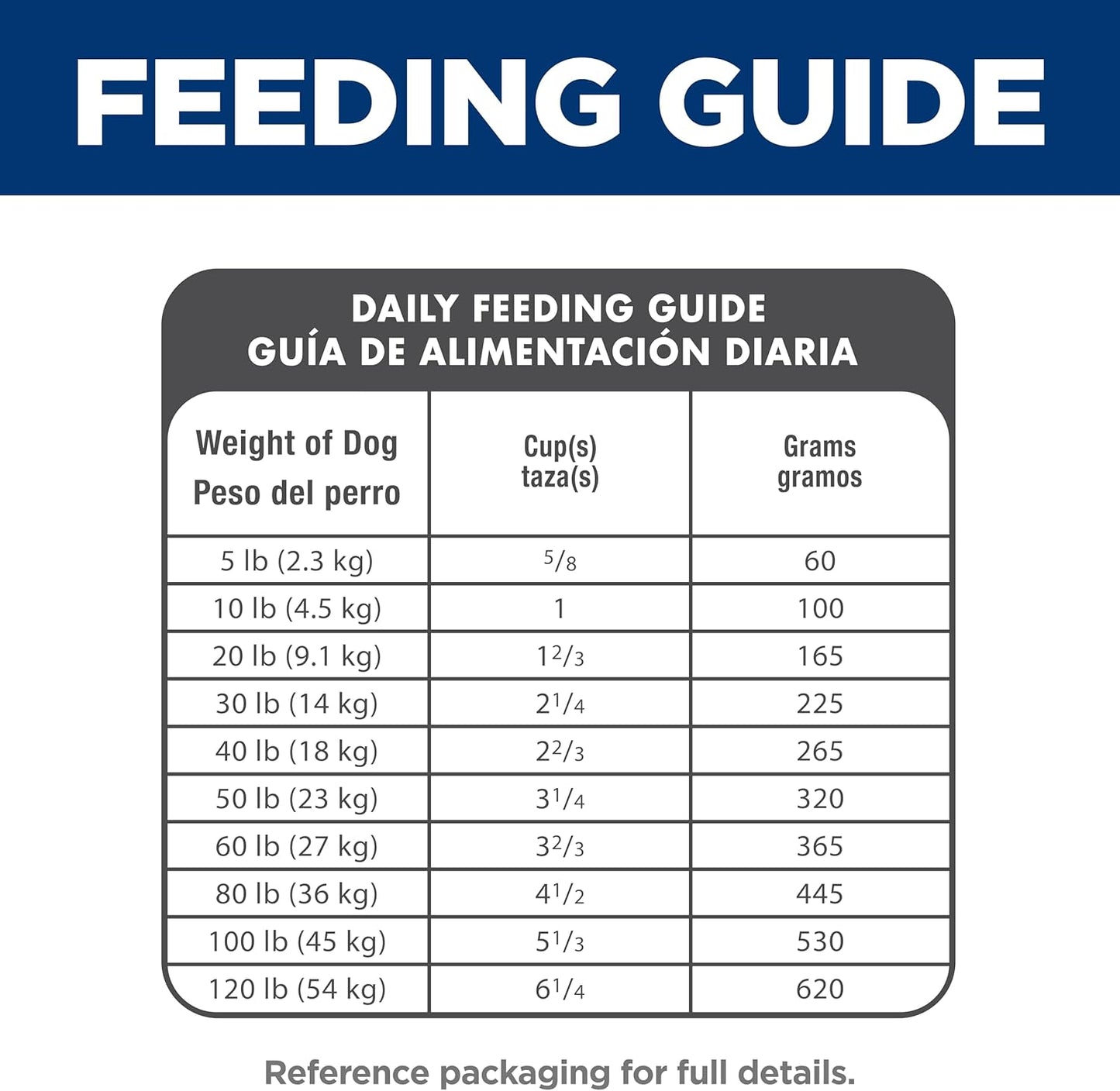 Hill'S Science Diet Adult 1-6, Adult 1-6 Premium Nutrition, Dry Dog Food