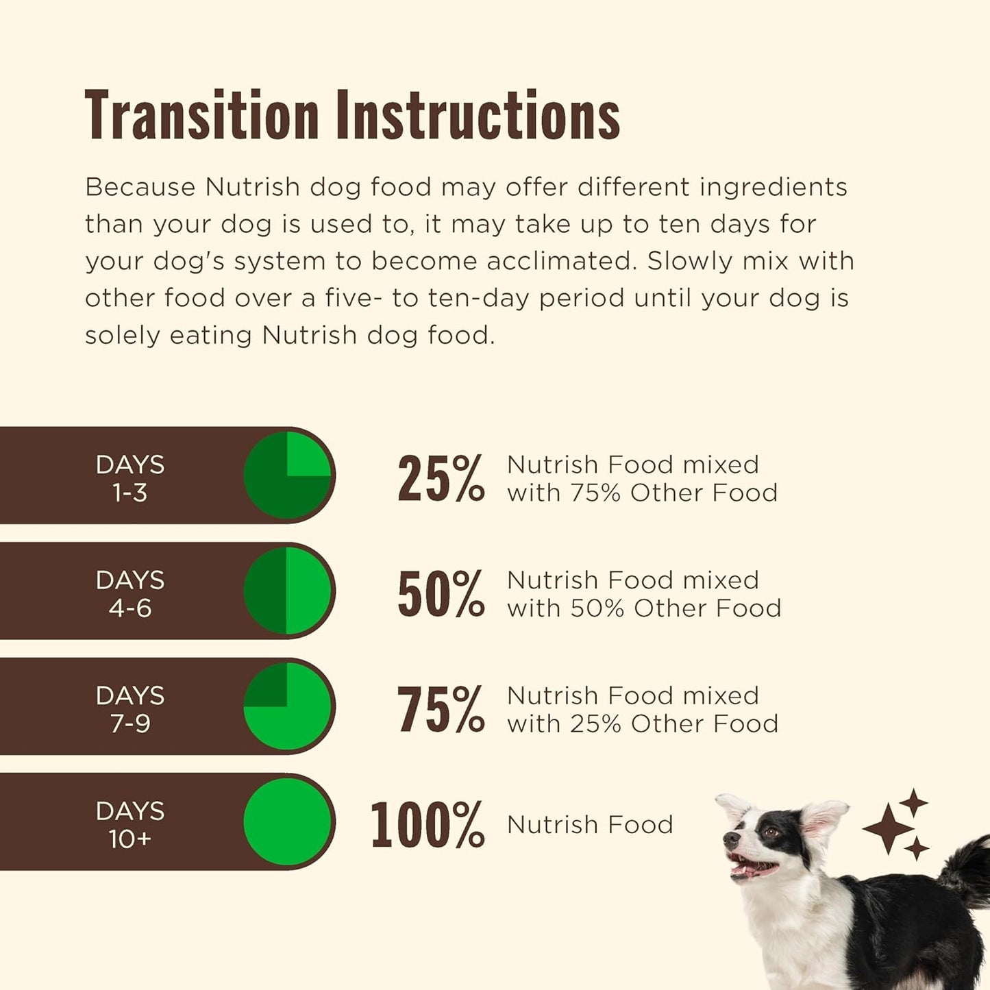 Nutrish Little Bites Small Breed Premium Natural Dry Dog Food