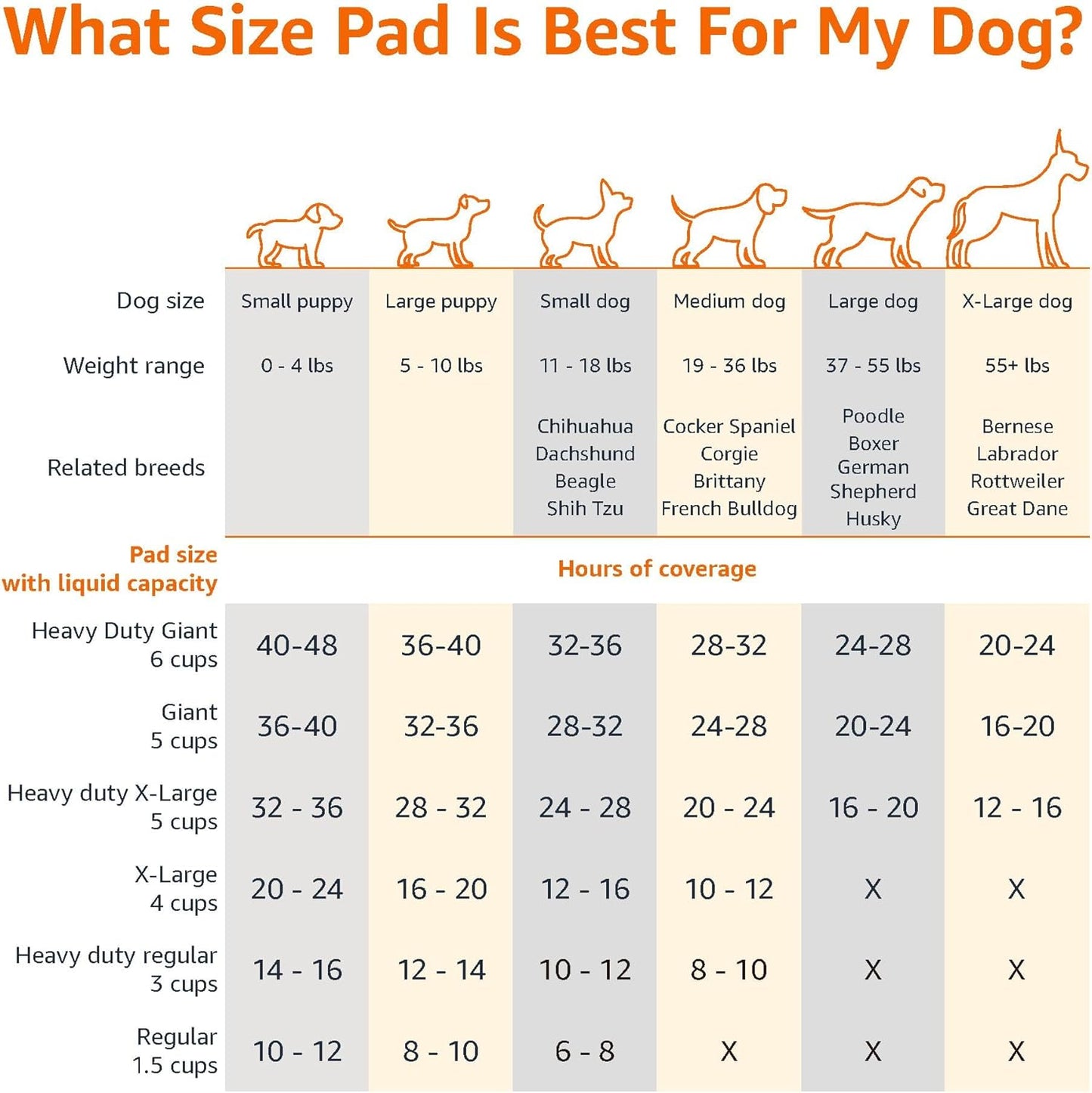 Amazon Basics Dog and Puppy Pee Pads