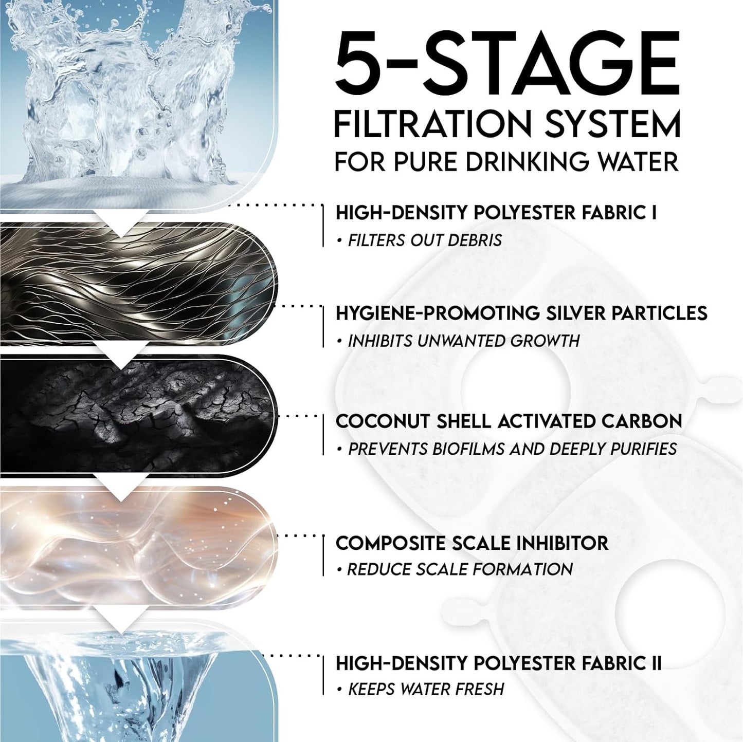 Veken Innovation Award Winner Stainless Steel Cat Water Fountain,