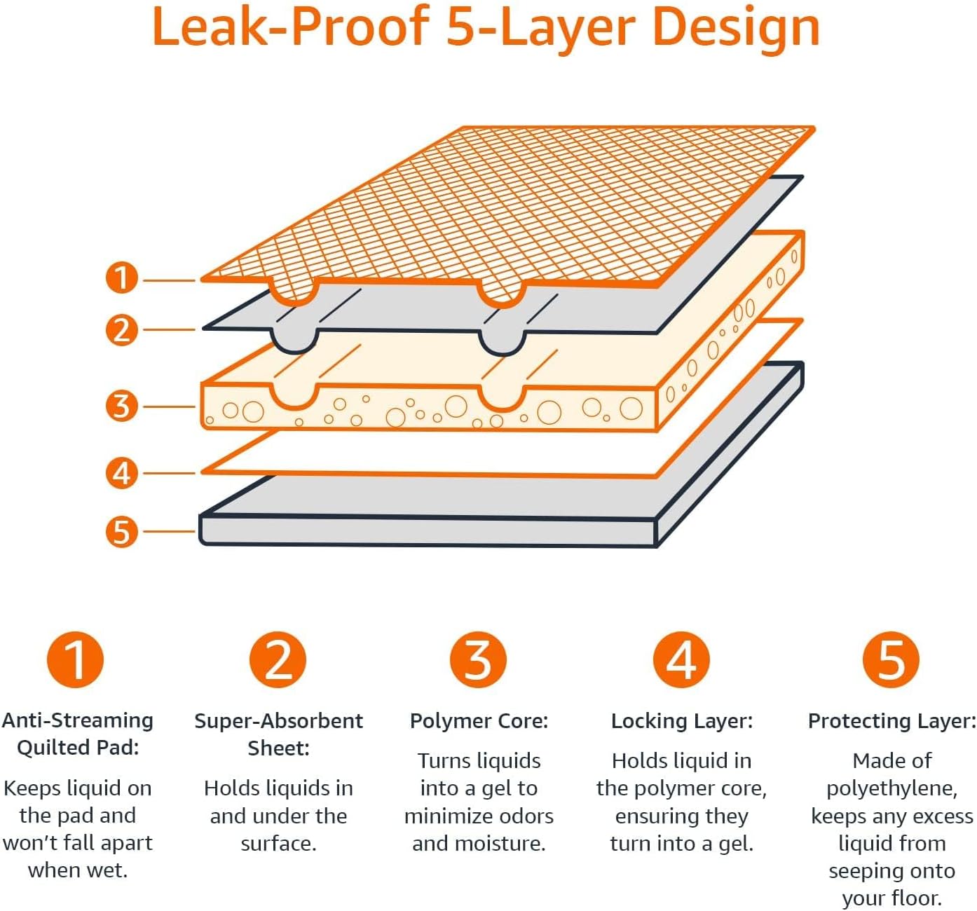 Amazon Basics Dog and Puppy Pee Pads