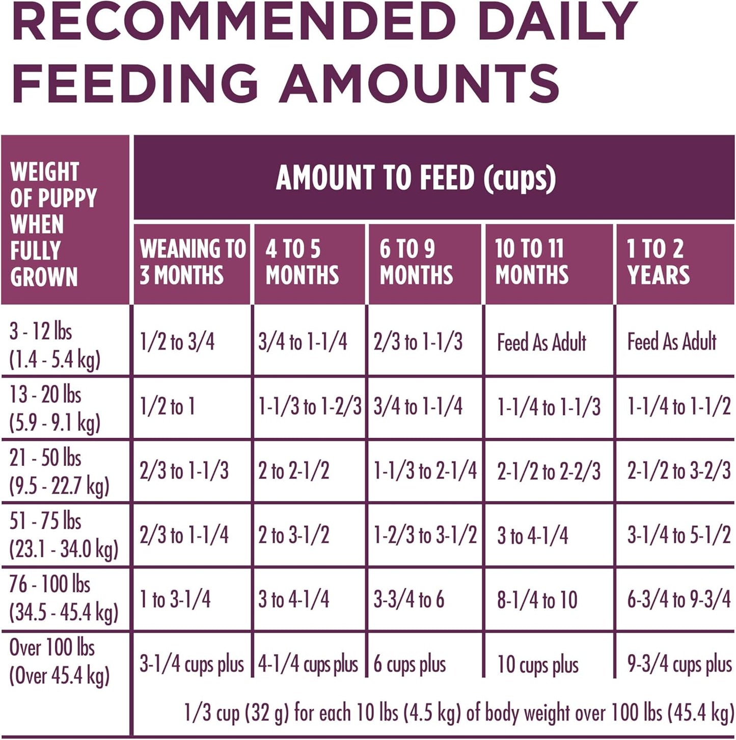 Purina ONE Puppy Food, High Protein Formula 