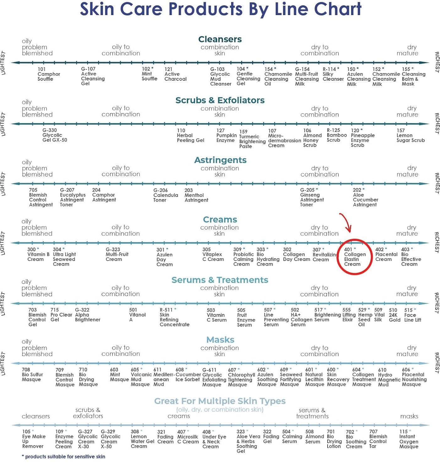 Raya Collagen-Elastin Cream (401) | Nourishing and Moisturizing Facial Treatment for Dry Skin | Helps Reduce Fine Lines and Wrinkles | Calms, Tones, Refines, and Firms