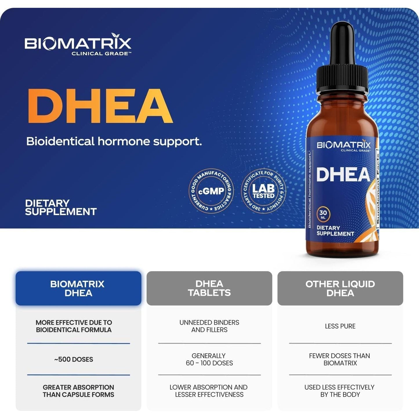 DHEA Liquid Hormone Supplement for Adrenal, Brain, Heart, Bone | Micronized and Liquified for Maximum Absorption, Precision Dosing, Efficacy DHEA (30 ML, 1200Mg Total)
